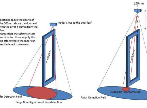 Additional Safeguarding/Activation On Swing Doors